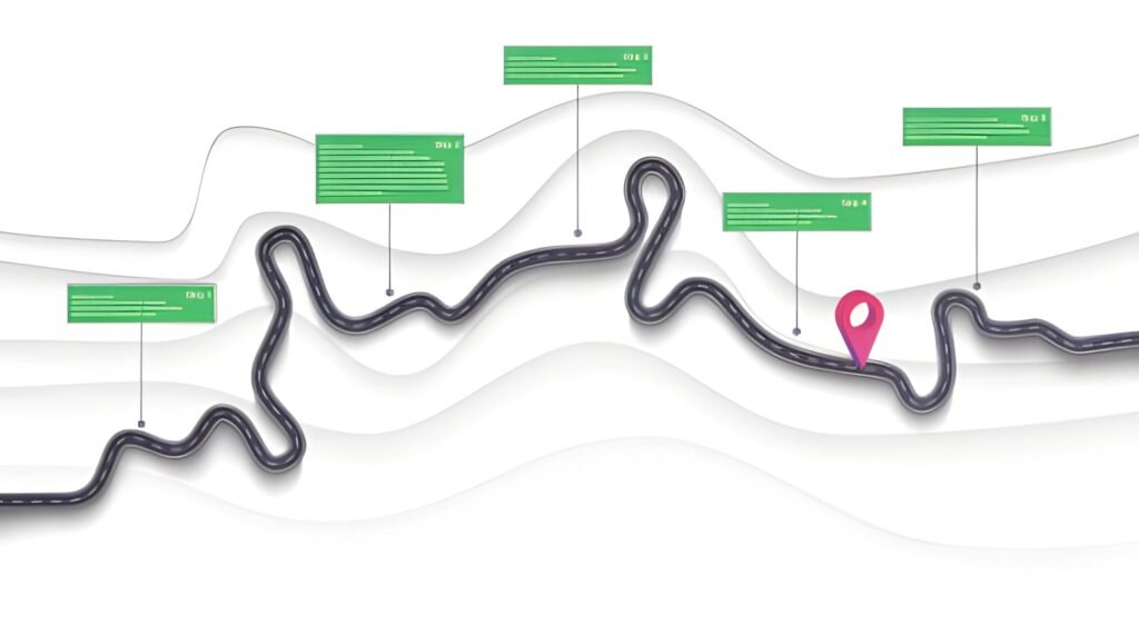 Roadmap from Conception to Completion